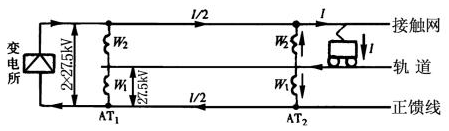 電能質(zhì)量監(jiān)測(cè)