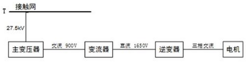 電能質(zhì)量監(jiān)測(cè)